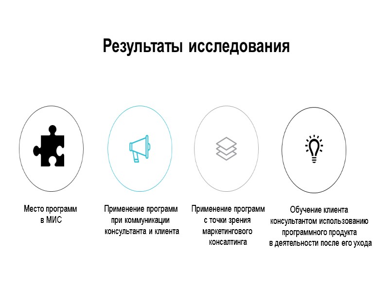 Результаты исследования